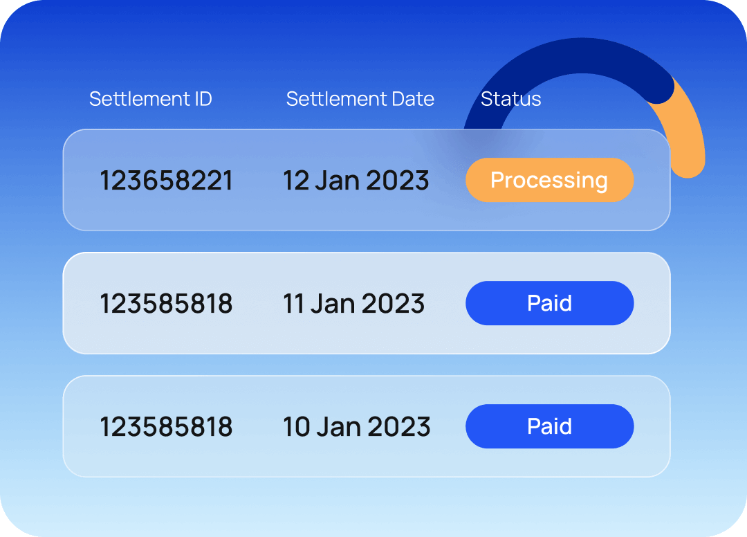 Monitor and control every digital asset product